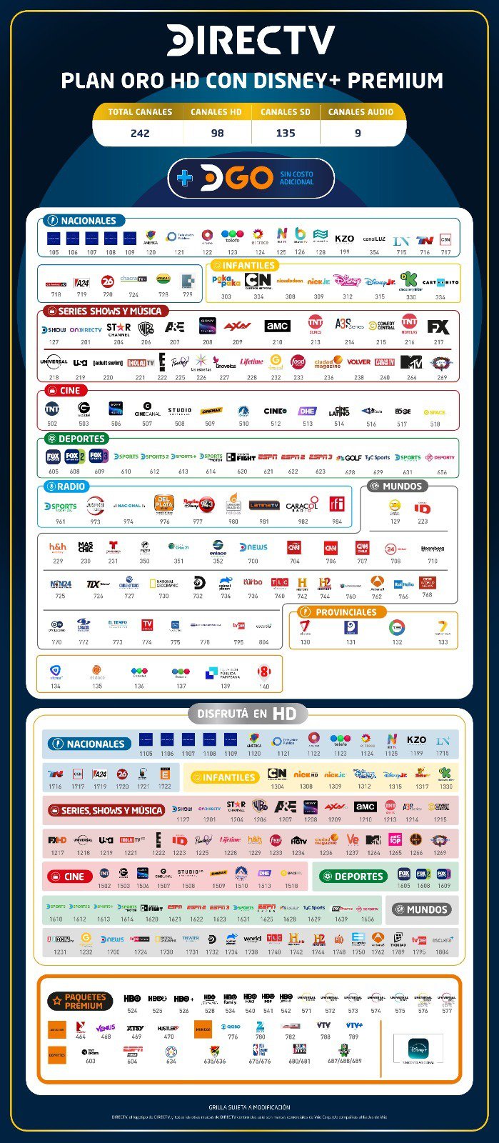 DirecTV Argentina - Grilla de canales OroHD con Disney+ Premium y Prime Video